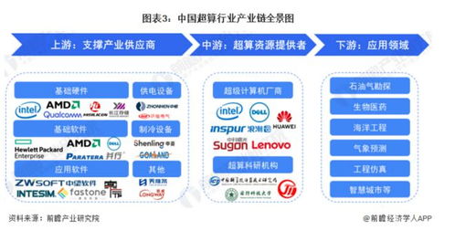 微軟與OpenAI斥資1000億美元打造AI超級計(jì)算機(jī)，計(jì)算機(jī)軟件開發(fā)受益名單揭曉
